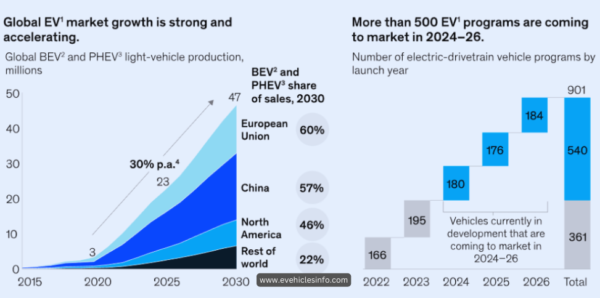 Top-Electric-Bike-Leading-Companies